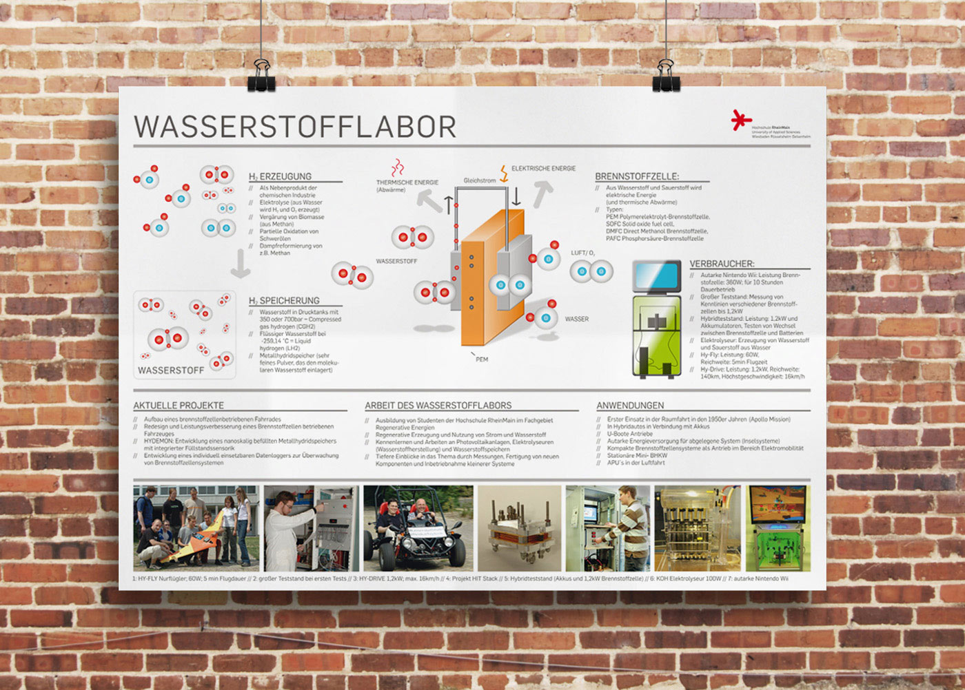 Infografik Wasserstofflabor